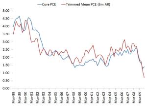 cPCE + Trimmed Mean PCE