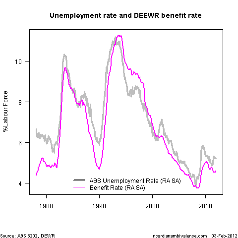 RA_DEEWR_ubR_ABS_unR
