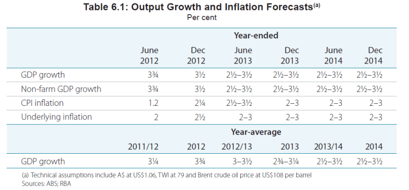 Q3 SOMP table