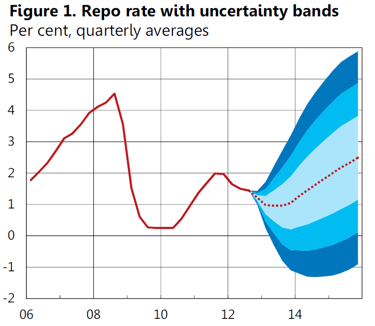 Riksbank_Q412