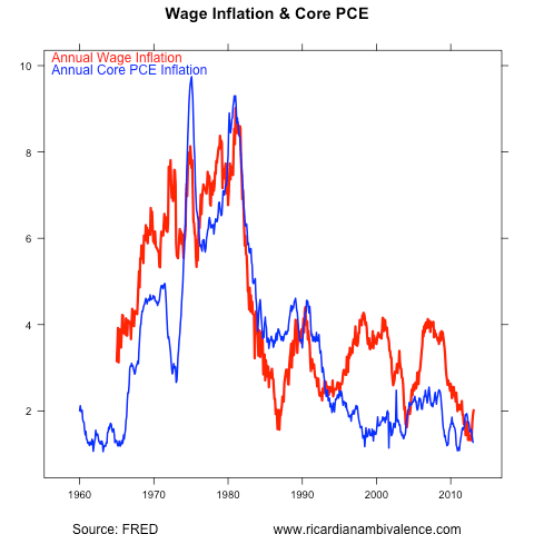 NFP_WageCore