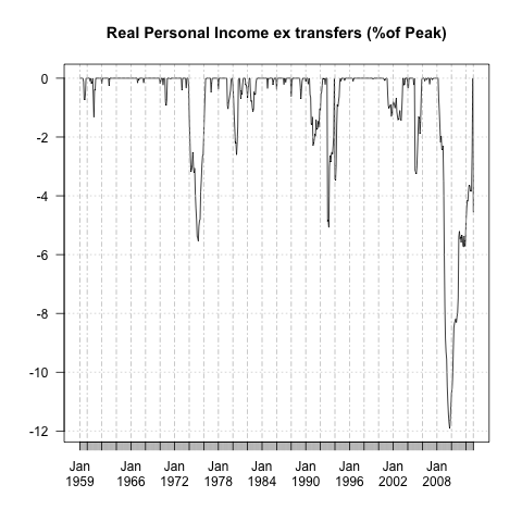 USIncXTranfers_PPtPeak