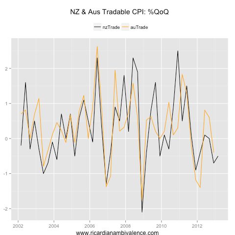 NZ_AU_tradableCPI_qq