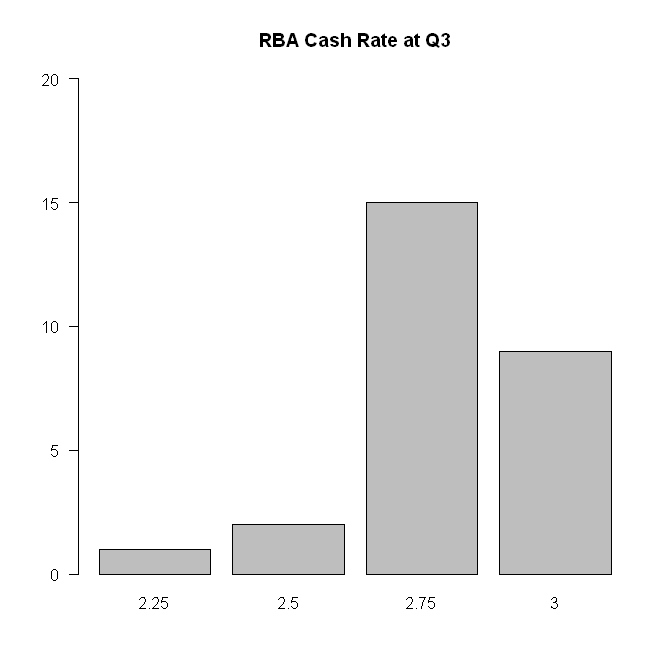 RBA_Q3