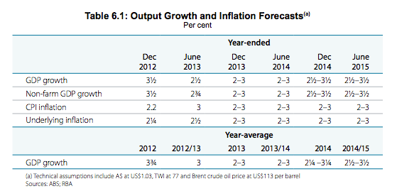 Screen Shot 2013-04-24 at 5.45.07 AM