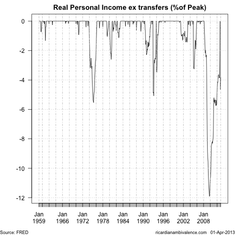 USIncXTranfers_PPtPeak