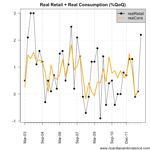 retail_gdpCons