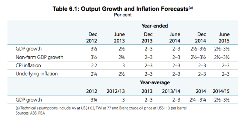 Screen Shot 2013-05-06 at 6.22.21 PM