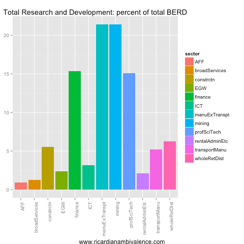 totalRnD