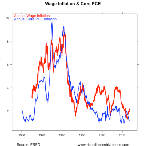 NFP_WageCore