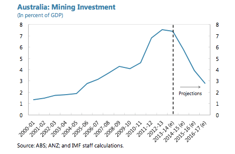 Screen Shot 2014-02-12 at 7.46.14 PM