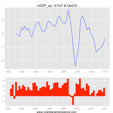 twin_nGDP_sa